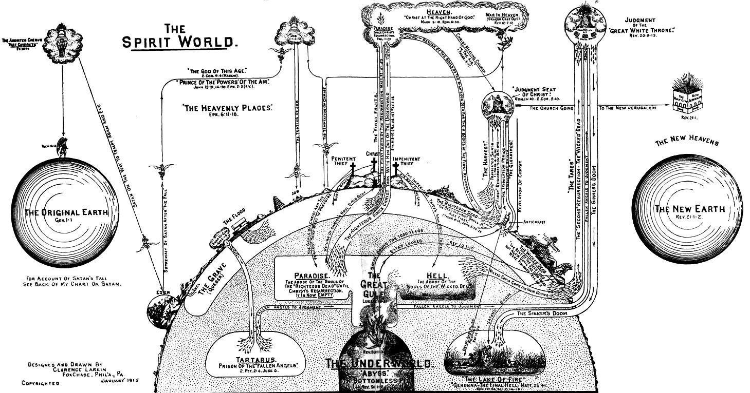 Clarence Larkin Charts ChartGeek