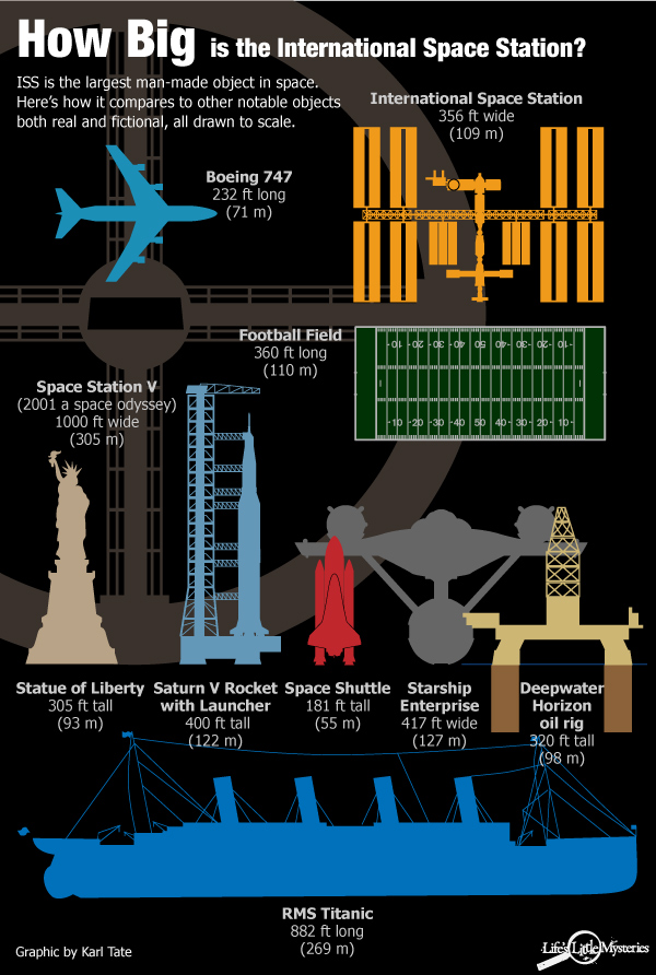 spacecraft comparison chart