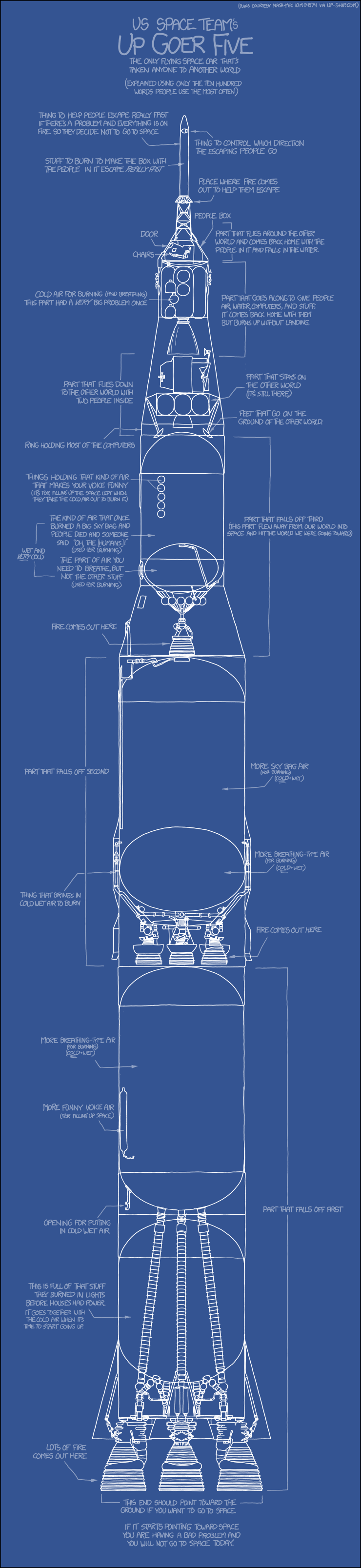 Saturn V Rocket Blueprint
