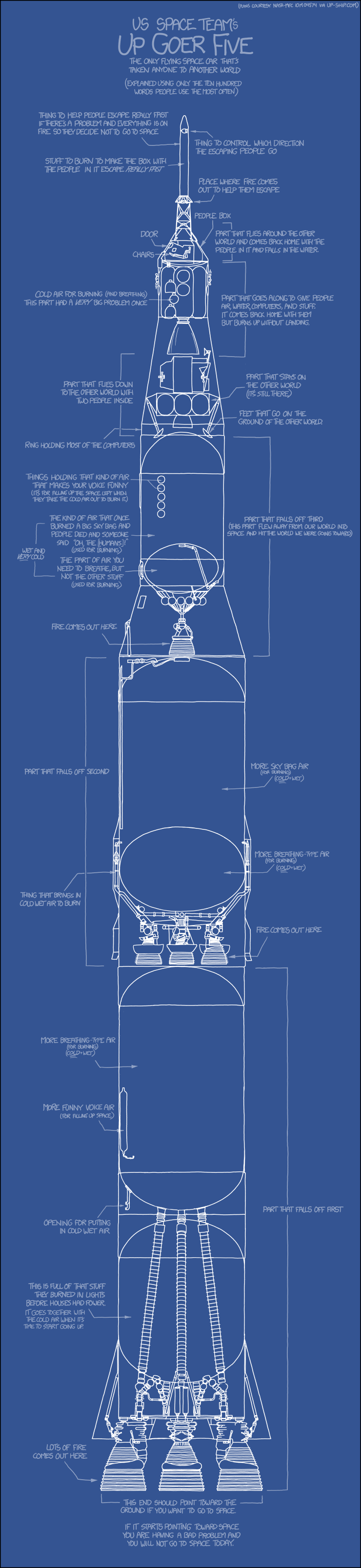 saturn-v-rocket-blueprint-chartgeek