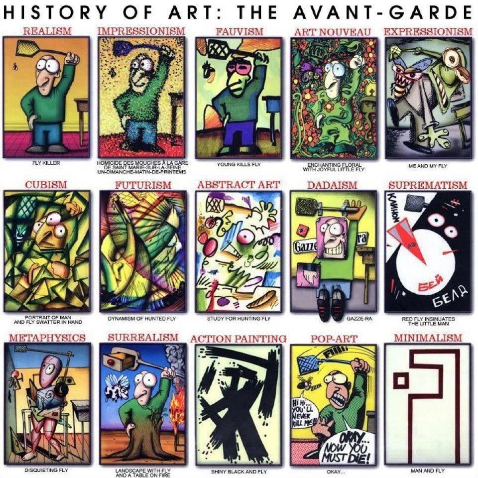 Art History Chart – ChartGeek.com