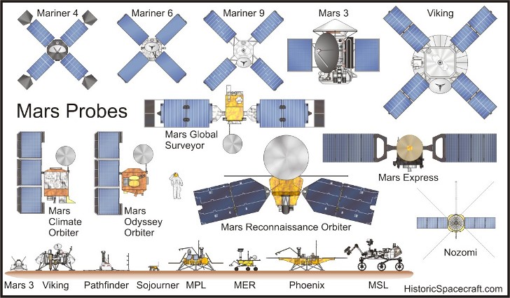 dimensions of space probe