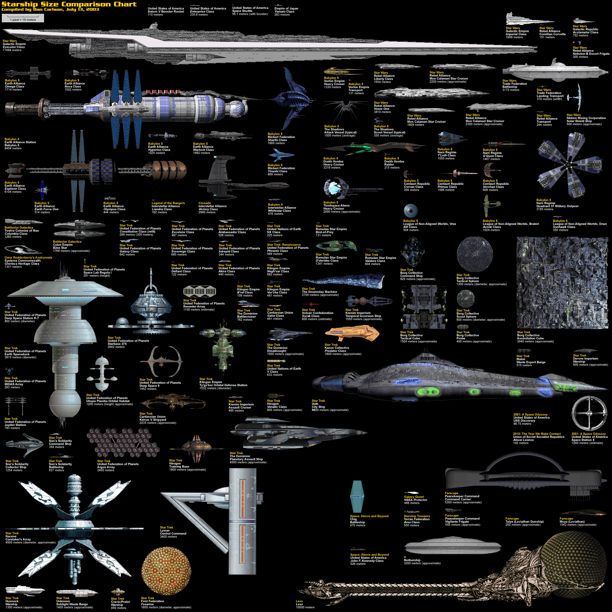 Spaceship Size Comparison ChartGeek