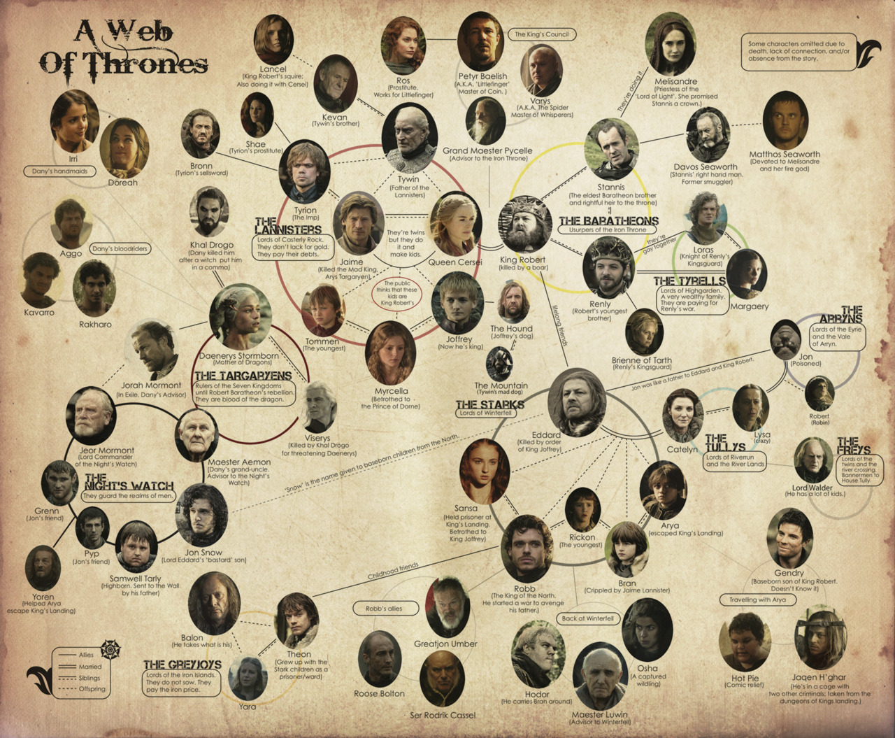 Game Of Thrones Family Chart