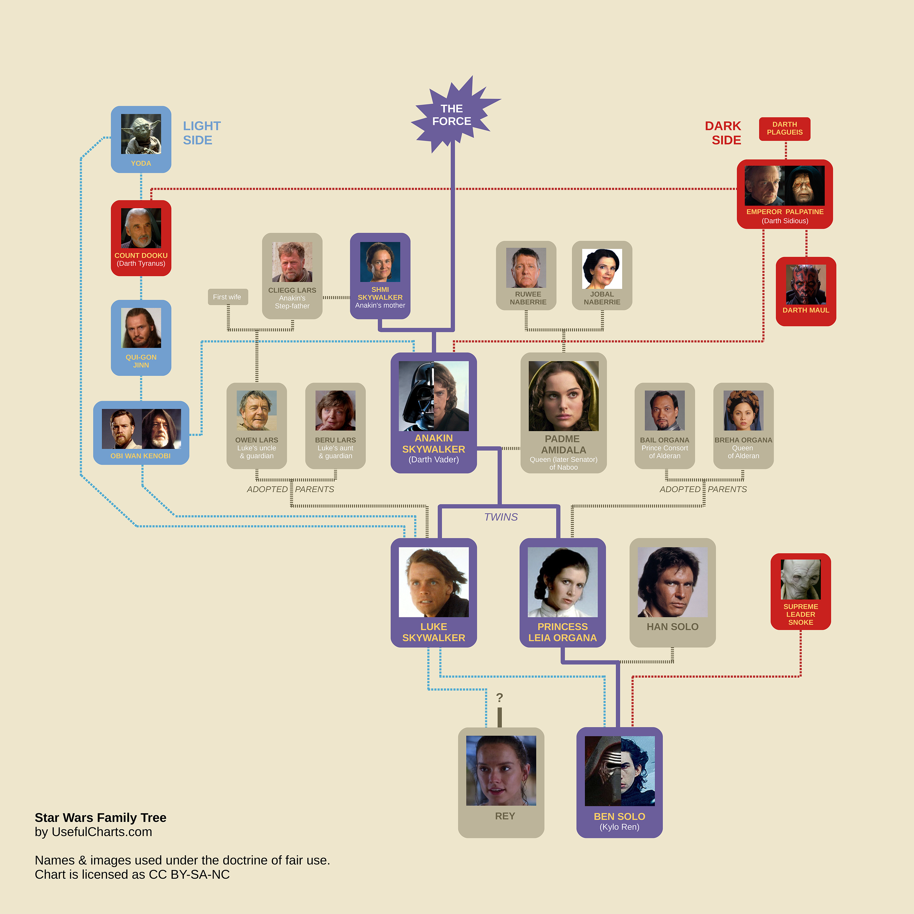 star wars jedi family tree