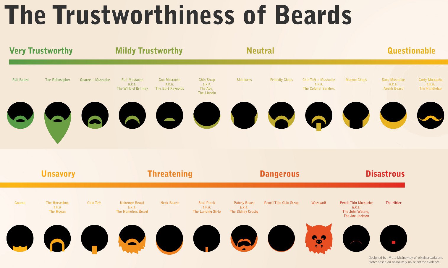 Male Beard Styles Chart
