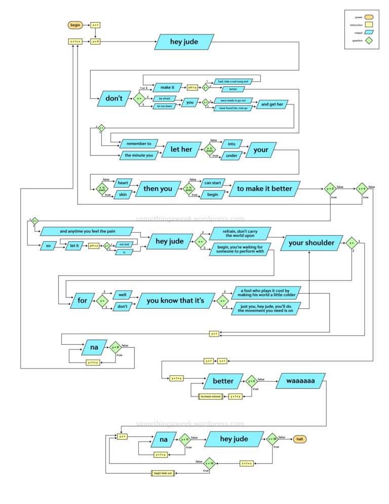 The Complete Hey Jude Flow Chart 4772